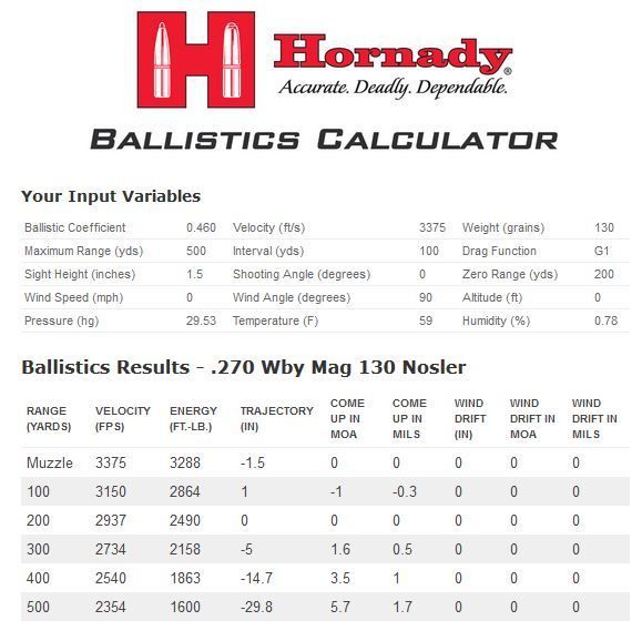 300 Wby Mag Ballistics Table